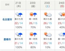 天気予報..