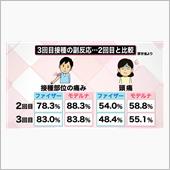 副反応・・・・・メッチャキツイ