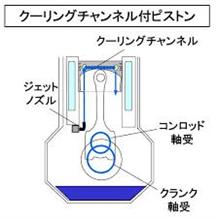 オイルジェットを勉強しましょう!その3(^^♪ オイルジェットを勉強しましょう!その3(^^♪