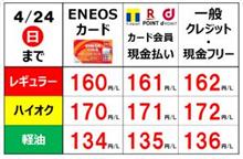 今週のガソリン価格（2022/04/22）