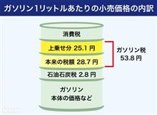 ガソリン代、高騰に2月に要望を出しているJAF