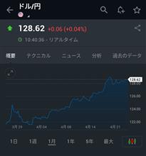 悪い円安（笑）