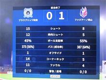 やっとです