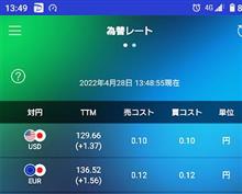 円安　ついに１３０円