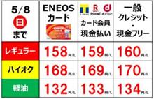 今週のガソリン価格（2022/04/29）