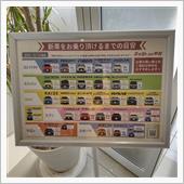 まだ納期予定が読めない💧