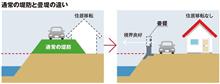 全国でも珍しい｢畳堤｣