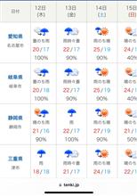 今週は...
