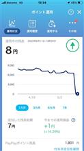 健康診断再検査　…の巻　令和4年5月12日