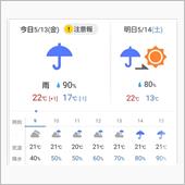 きっと気のせい？