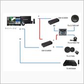 バイアンプ化