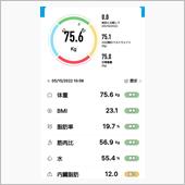 鰻丼食べて、0.5kg増えち ...