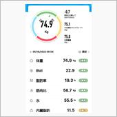 減量目標に到達✨-10.1kg