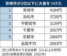 京都が一位に成れない訳。
