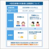 ワクチン4回目接種へ