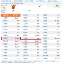 新型コロナのイマドキ