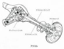 アクスルシャフト破断