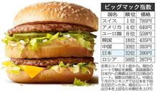 ビッグマック指数