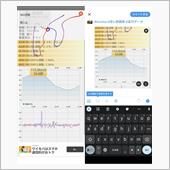 アプリから直接SNS投稿、、、