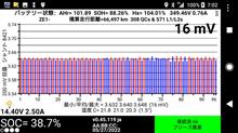 出た！90日調整　2022年5月