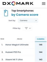 高性能カメラスマホ（日本メーカーがんばって！！）