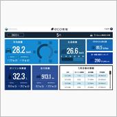 2022年５月の燃費