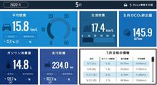 2022年5月度の走行記録