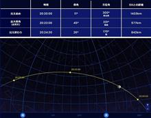 今月はこれで最後か？？　国際宇宙ステーション