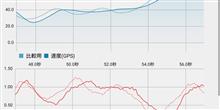 ジムカーナでは、GPSロガーアプリは活用されない！？