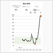 とりあえず違うアプリで測定し ...