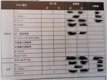 より良いアライメントのために