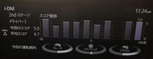 初のi-DM 5.0点