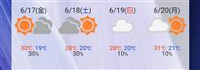 土日の天気。