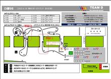 イメージ通りに走れないと感じる部分はタイムアップできる可能性があります。