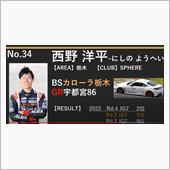 完成！ジムカーナ選手紹介動画