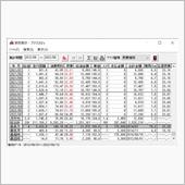 燃費記録は当てにならない！？