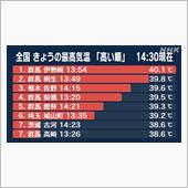 こりゃあかん(&#180;・ω・)