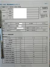 MiEV バッテリー交換後の残量測定＆補正。