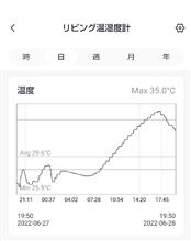 現在の室温は32℃。