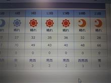 熱中症注意