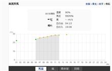 夏到来