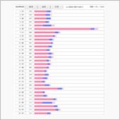 2022年6月のPVレポを晒 ...