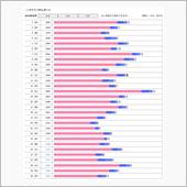 もう半年が終わってしまったね