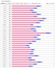 もう半年が終わってしまったね