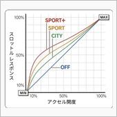 スロコン検討中