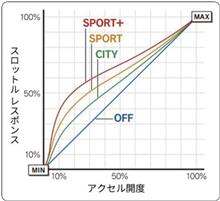 スロコン検討中
