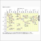 #生物季節前線図　#生物季節 ...