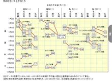 #生物季節前線図　#生物季節前線　なるもの　#蝉　#セミ　#気象庁