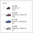 グーネットK12台数
