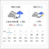 天気予報が・・・